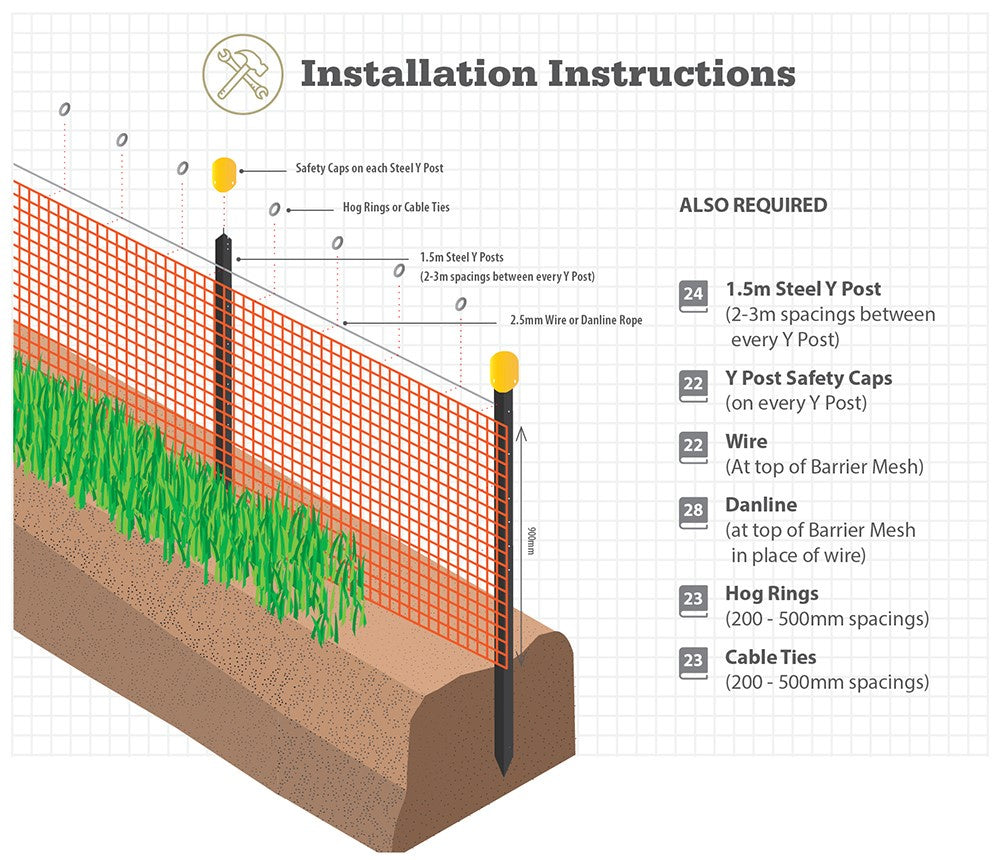 Barrier Mesh Rigid STANDARD - - - [0.9m x 30m roll]